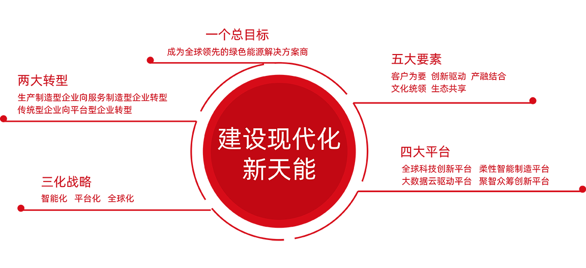 永乐国际F66股份战略